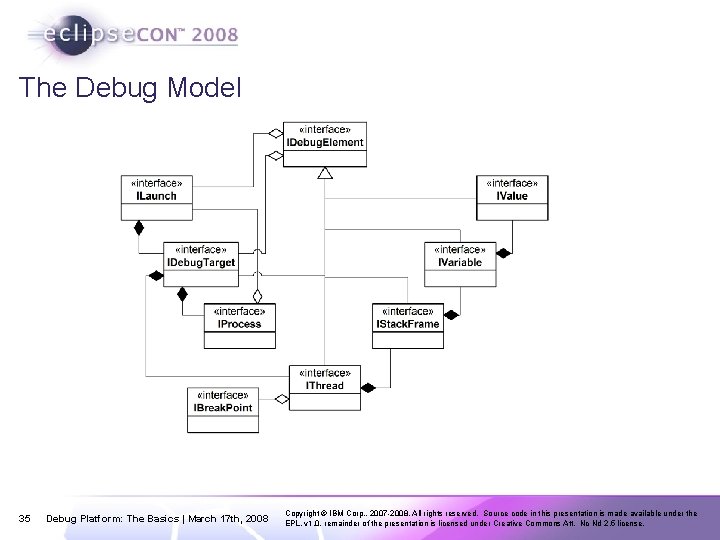 The Debug Model 35 Debug Platform: The Basics | March 17 th, 2008 Copyright