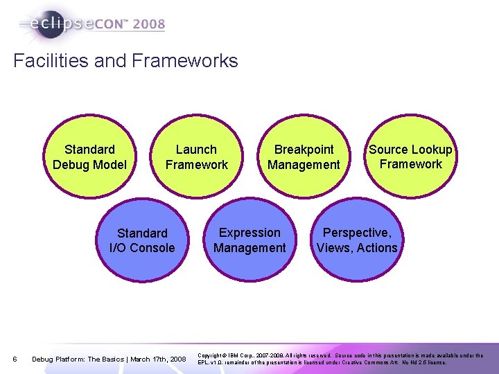Facilities and Frameworks Standard Debug Model Launch Framework Standard I/O Console 6 Debug Platform: