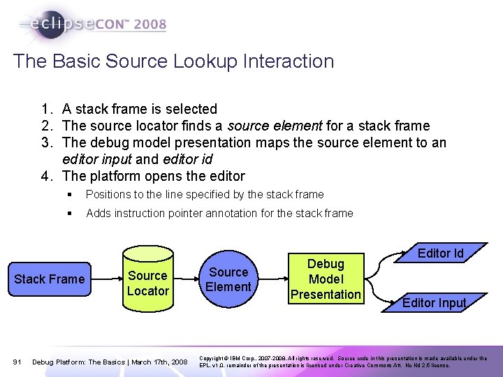 The Basic Source Lookup Interaction 1. A stack frame is selected 2. The source