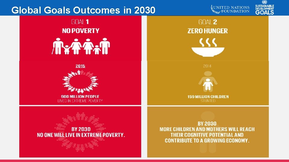 Global Goals Outcomes in 2030 12 