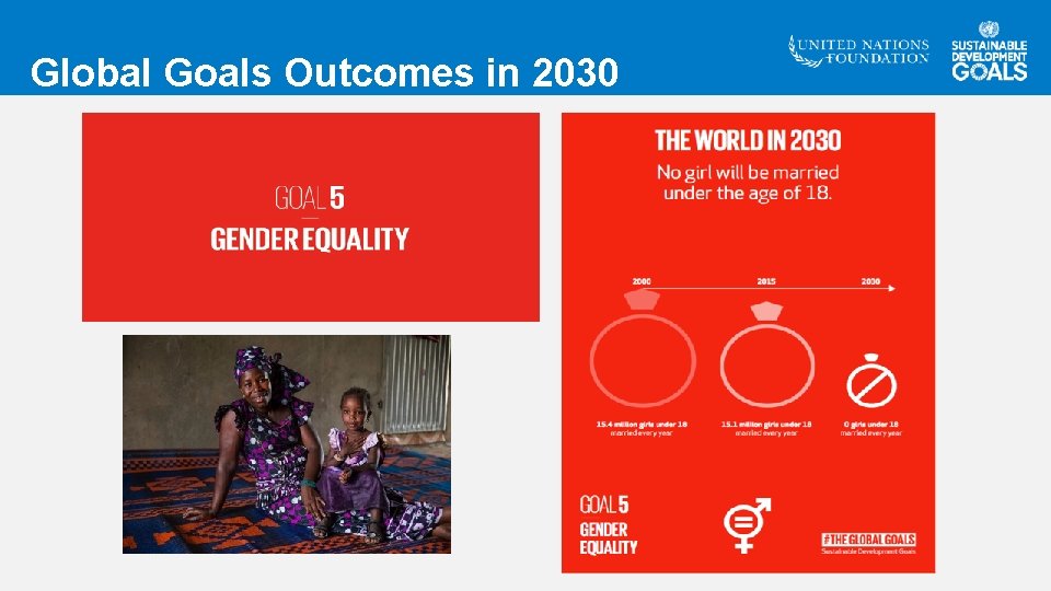 Global Goals Outcomes in 2030 