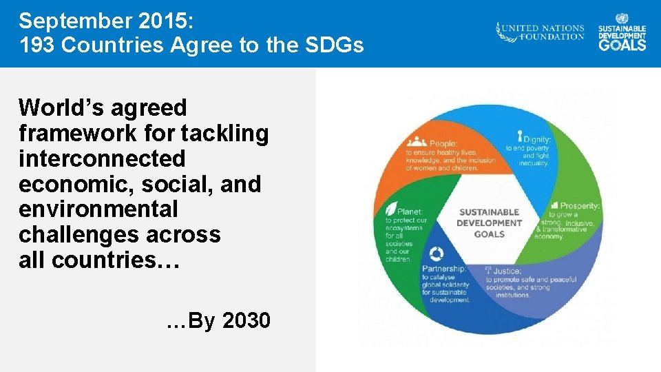 September 2015: 193 Countries Agree to the SDGs World’s agreed framework for tackling interconnected