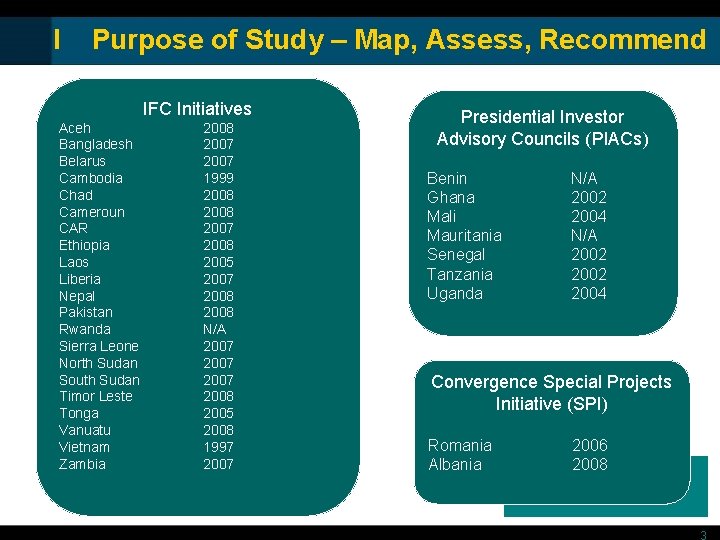 I Purpose of Study – Map, Assess, Recommend IFC Initiatives Aceh Bangladesh Belarus Cambodia