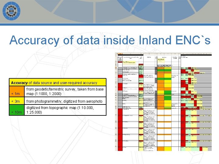 Accuracy of data inside Inland ENC`s Accuracy of data source and user-required accuracy <