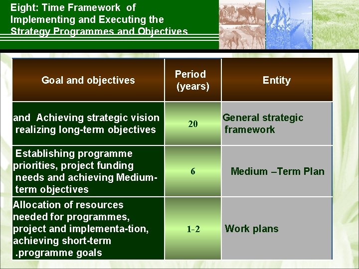 Eight: Time Framework of Implementing and Executing the Strategy Programmes and Objectives Goal and