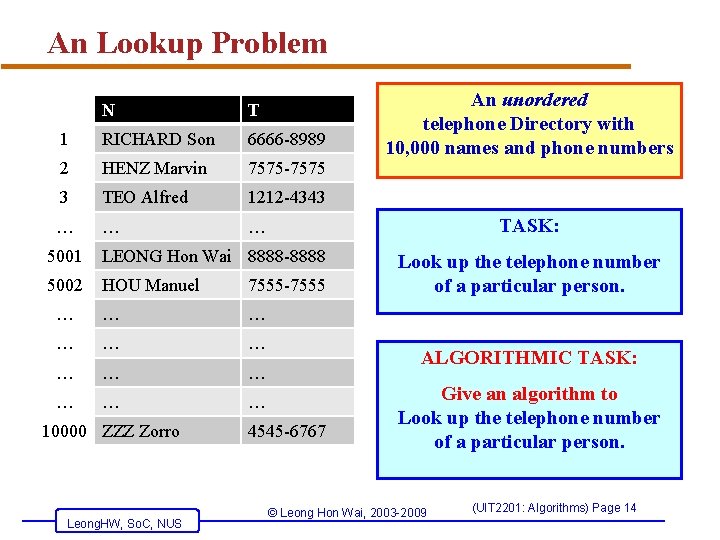 An Lookup Problem N T 1 RICHARD Son 6666 -8989 2 HENZ Marvin 7575