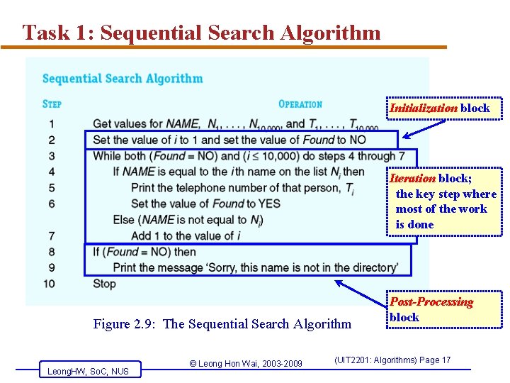 Task 1: Sequential Search Algorithm Initialization block Iteration block; the key step where most