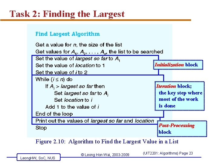 Task 2: Finding the Largest Initialization block Iteration block; the key step where most