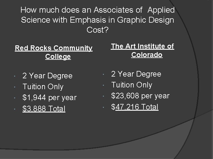 How much does an Associates of Applied Science with Emphasis in Graphic Design Cost?
