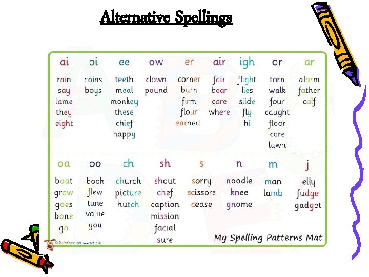 Alternative Spellings 