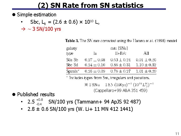 (2) SN Rate from SN statistics l Simple estimation • Sbc, LB = (2.