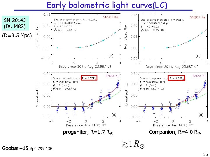 Early bolometric light curve(LC) SN 2014 J (Ia, M 82) (D=3. 5 Mpc) progenitor,