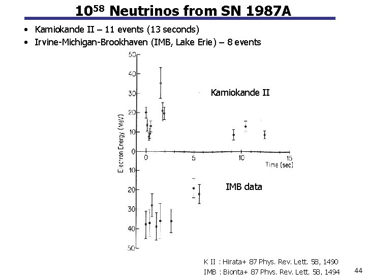 1058 Neutrinos from SN 1987 A • Kamiokande II – 11 events (13 seconds)