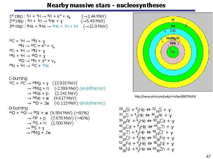Nearby massive stars - nucleosyntheses 1 st step : 1 H + 1 H
