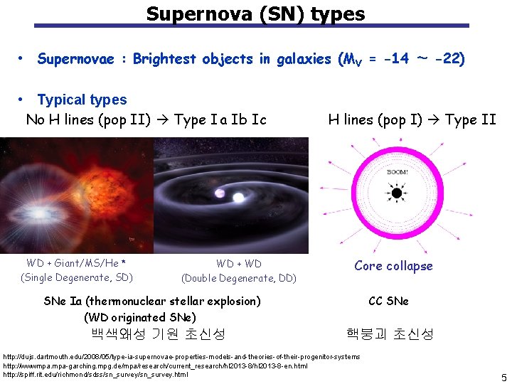 Supernova (SN) types • Supernovae : Brightest objects in galaxies (MV = -14 ∼