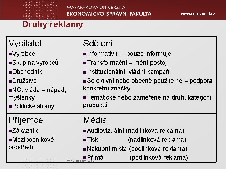 www. econ. muni. cz Druhy reklamy Vysílatel Sdělení n. Výrobce n. Informativní výrobců n.