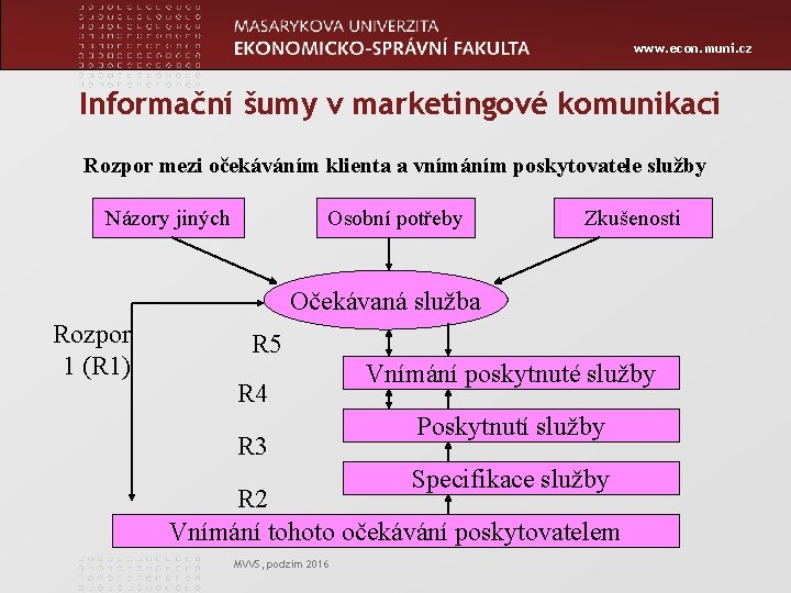 www. econ. muni. cz Informační šumy v marketingové komunikaci Rozpor mezi očekáváním klienta a