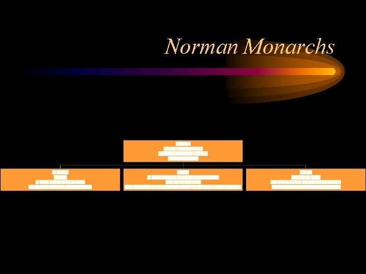 Norman Monarchs 