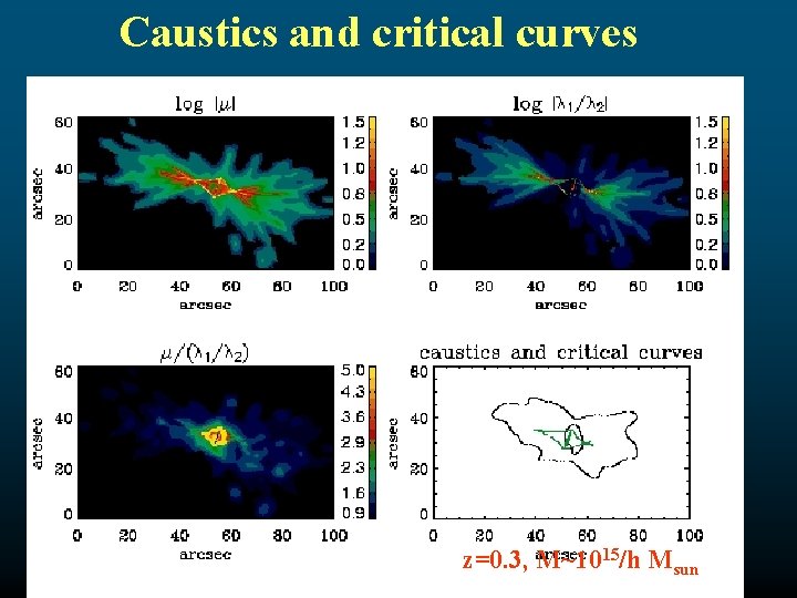 Caustics and critical curves z=0. 3, M~1015/h Msun 