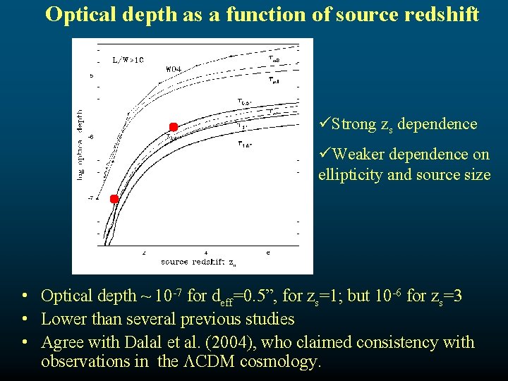 Optical depth as a function of source redshift üStrong zs dependence üWeaker dependence on