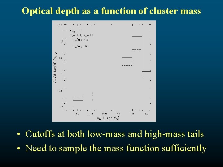 Optical depth as a function of cluster mass • Cutoffs at both low-mass and