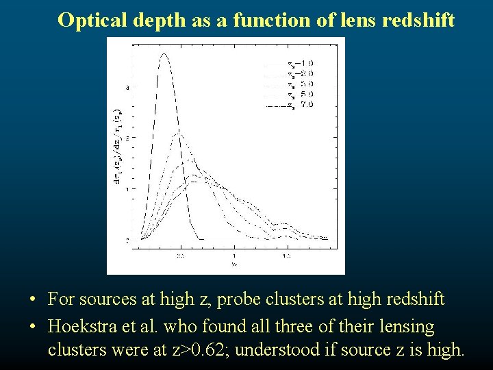 Optical depth as a function of lens redshift • For sources at high z,