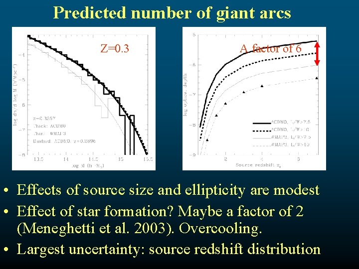 Predicted number of giant arcs Z=0. 3 A factor of 6 • Effects of