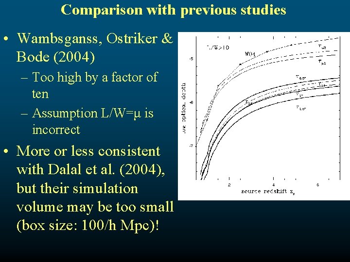 Comparison with previous studies • Wambsganss, Ostriker & Bode (2004) – Too high by