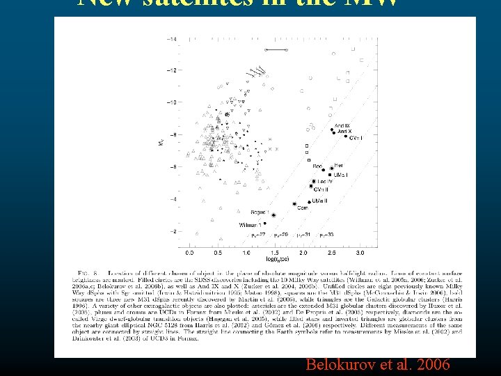 New satellites in the MW Belokurov et al. 2006 