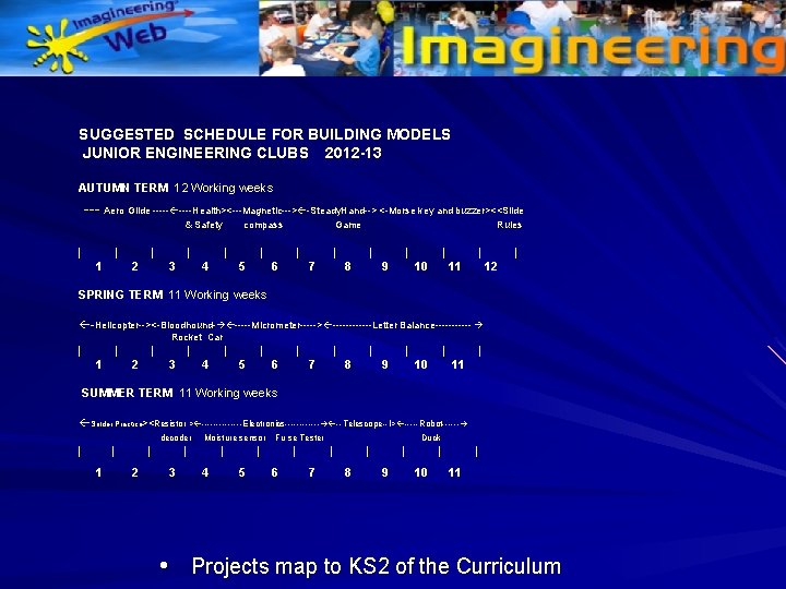 SUGGESTED SCHEDULE FOR BUILDING MODELS JUNIOR ENGINEERING CLUBS 2012 -13 AUTUMN TERM 12 Working