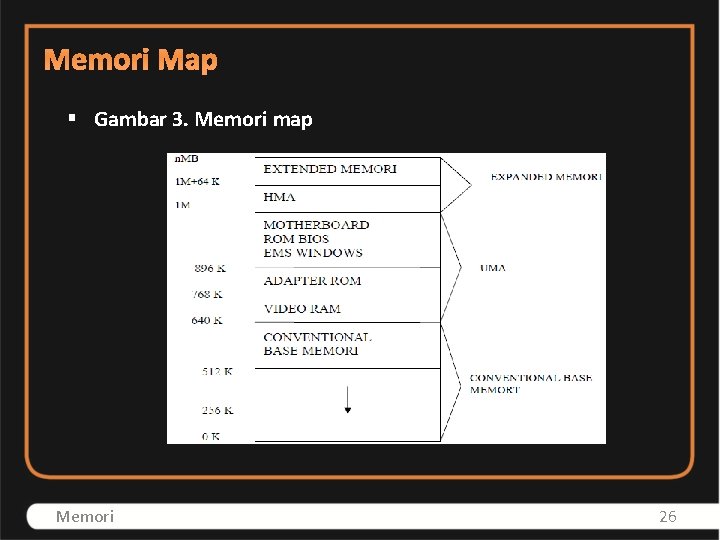 Memori Map § Gambar 3. Memori map Memori 26 