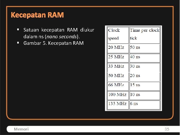 Kecepatan RAM § Satuan kecepatan RAM diukur dalam ns (nano seconds). § Gambar 5.