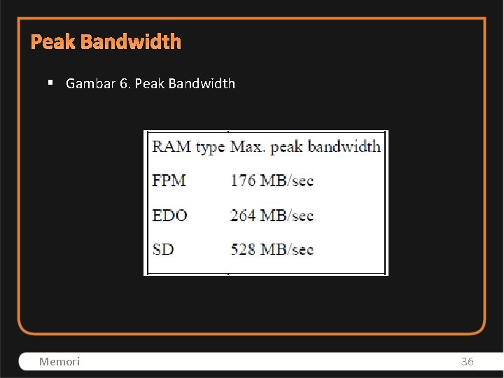 Peak Bandwidth § Gambar 6. Peak Bandwidth Memori 36 