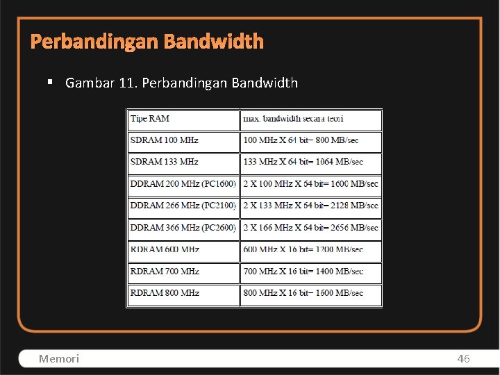 Perbandingan Bandwidth § Gambar 11. Perbandingan Bandwidth Memori 46 