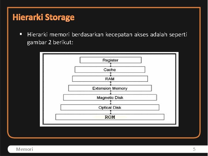 Hierarki Storage § Hierarki memori berdasarkan kecepatan akses adalah seperti gambar 2 berikut: Memori