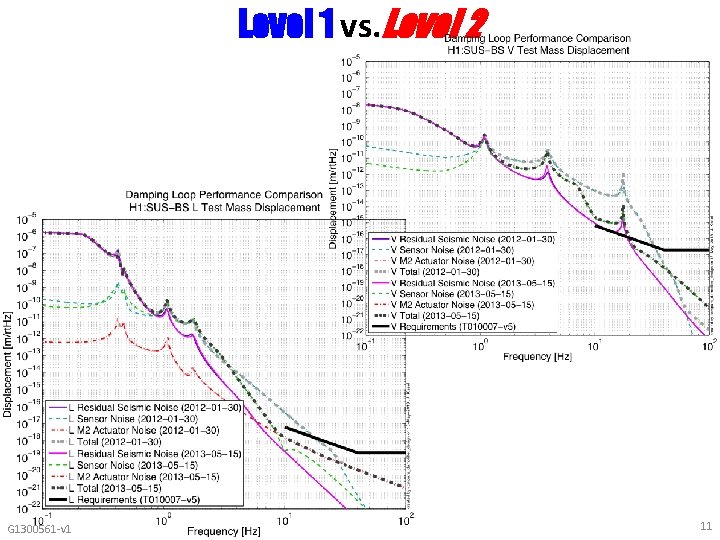 Level 1 vs. Level 2 G 1300561 -v 1 11 