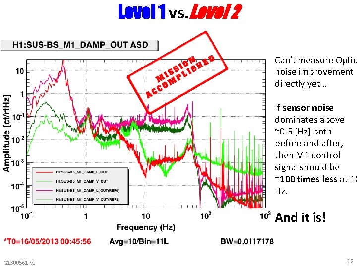 Level 1 vs. Level 2 Can’t measure Optic noise improvement directly yet… If sensor