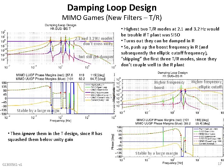 Damping Loop Design MIMO Games (New Filters – T/R) 2. 1 and 3. 2