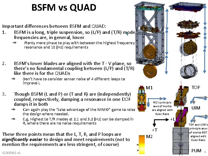 BSFM vs QUAD Important differences between BSFM and QUAD: 1. BSFM is a long,