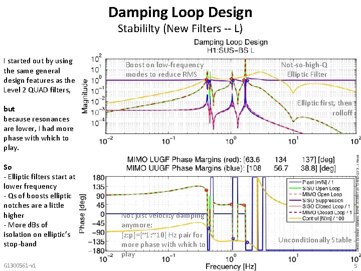 Damping Loop Design Stabililty (New Filters -- L) I started out by using the