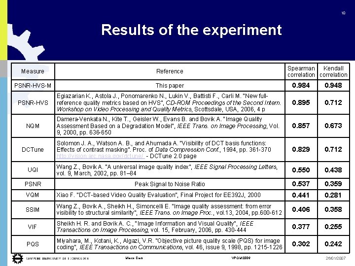 10 Results of the experiment Spearman Kendall correlation Measure Reference PSNR-HVS-M This paper 0.