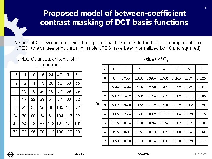 5 Proposed model of between-coefficient contrast masking of DCT basis functions Values of Cij