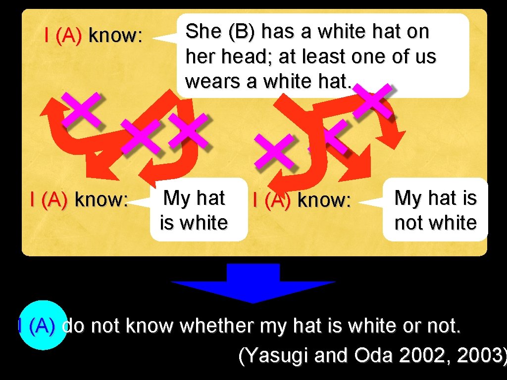 I (A) know: She (B) has a white hat on her head; at least