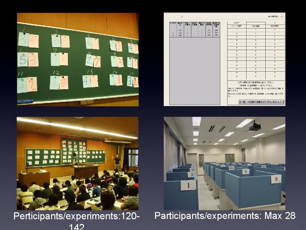 Perticipants/experiments: 120 - Participants/experiments: Max 28 