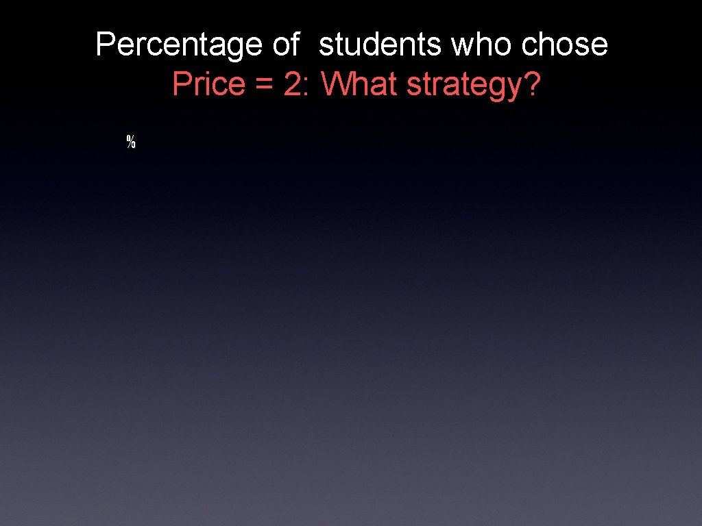 Percentage of students who chose Price = 2: What strategy? % 