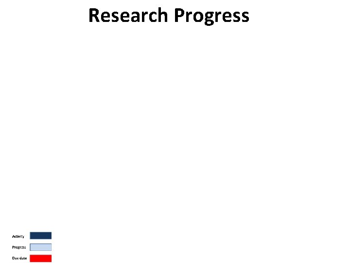 Research Progress 