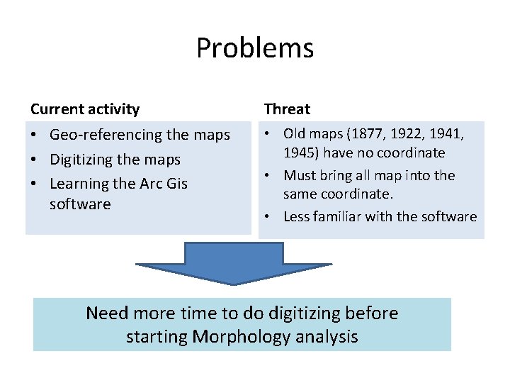 Problems Current activity Threat • Geo-referencing the maps • Digitizing the maps • Learning