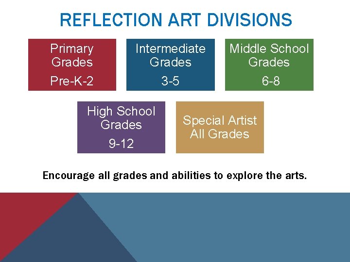 REFLECTION ART DIVISIONS Primary Grades Pre-K-2 Intermediate Grades 3 -5 High School Grades 9