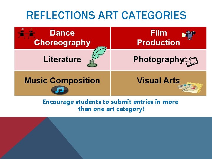 REFLECTIONS ART CATEGORIES Dance Choreography Film Production Literature Photography Music Composition Visual Arts Encourage