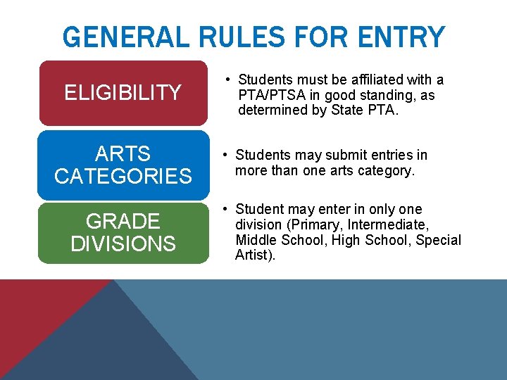 GENERAL RULES FOR ENTRY ELIGIBILITY ARTS CATEGORIES GRADE DIVISIONS • Students must be affiliated